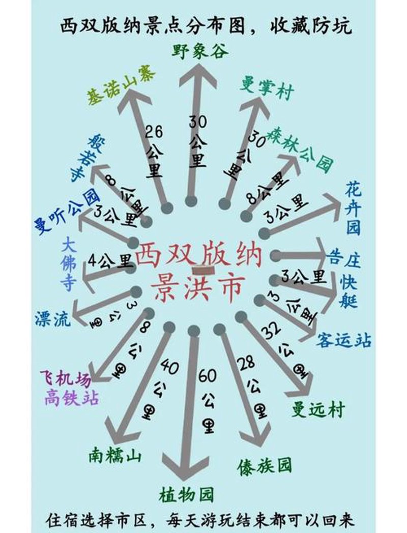 飞向西双版纳：便捷机场接送服务引领出行新风尚