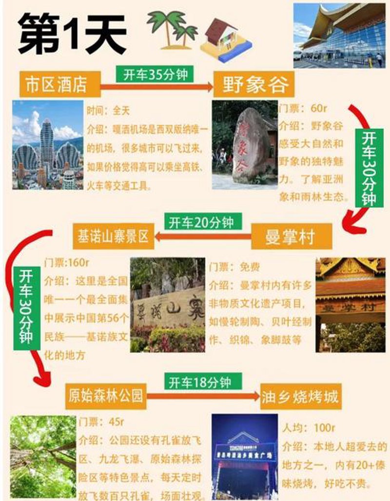 西双版纳自由行包车
