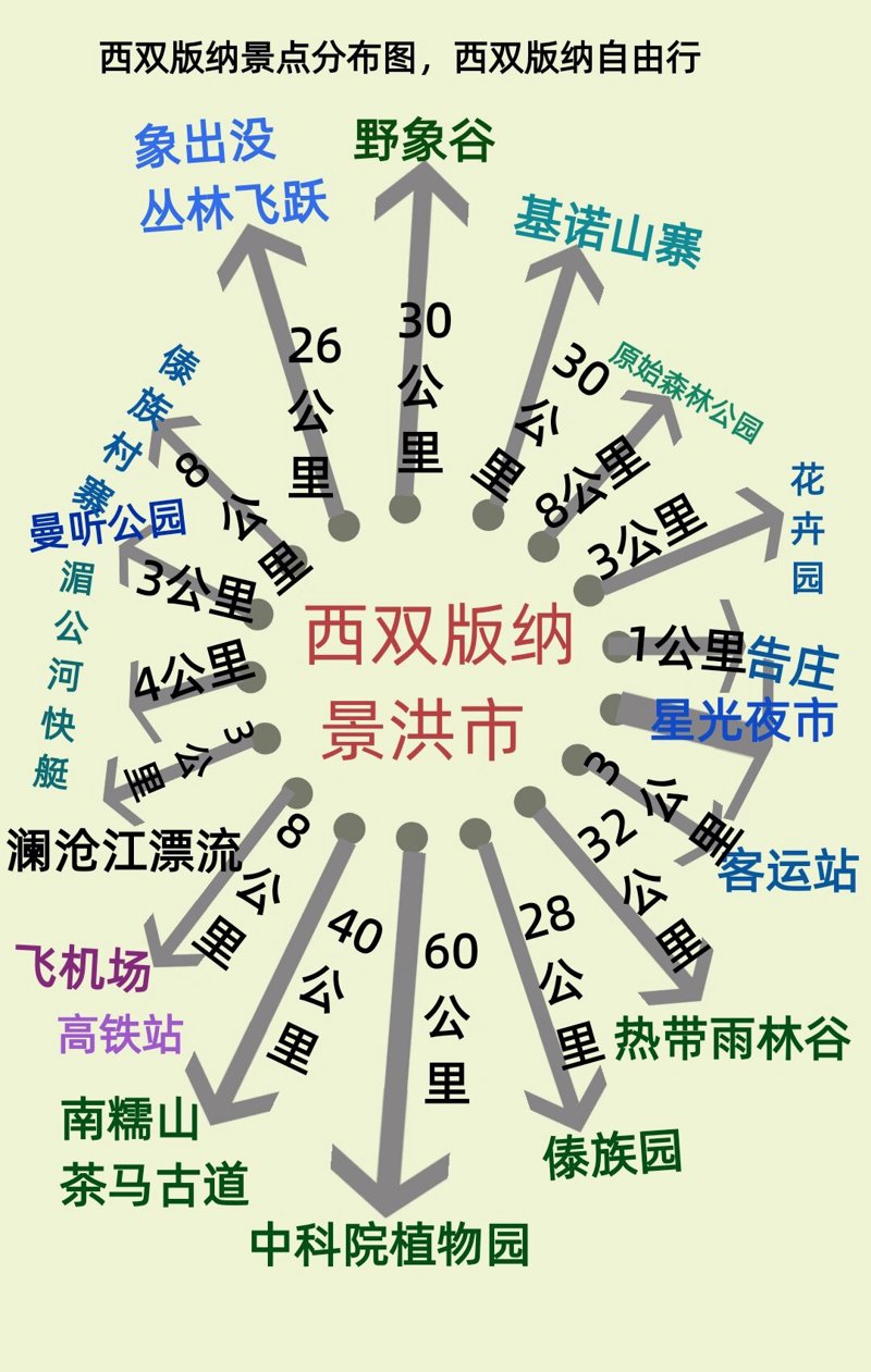 西双版纳包车